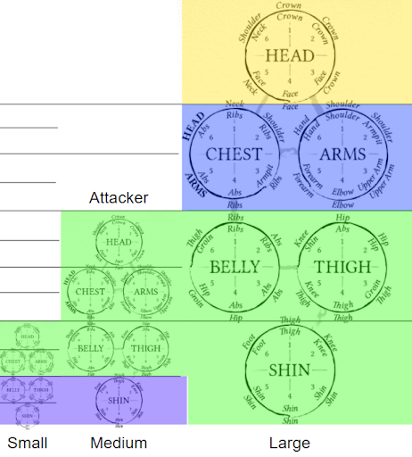 regions available to reach by a medium-sized combatant